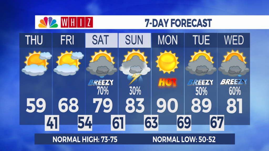 7 Day Forecast Zanesville Aleshly