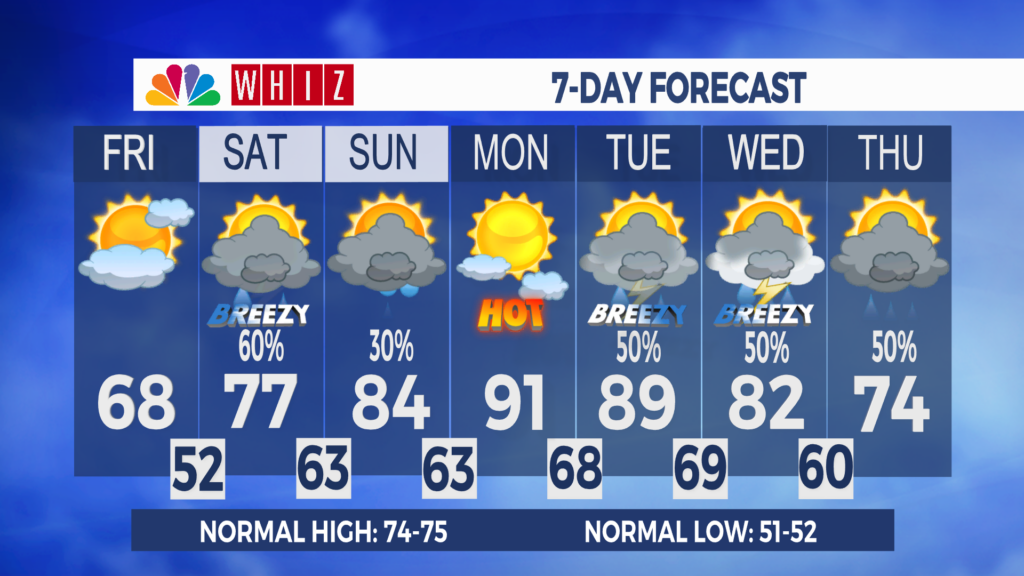 7 Day Forecast Zanesville Aleshly