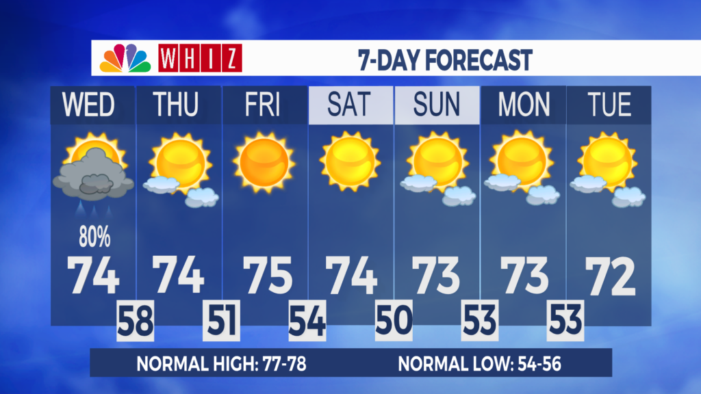 7 Day Forecast Zanesville Aleshly