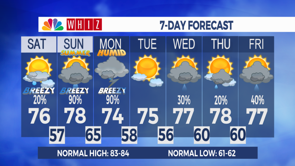 7 Day Forecast Zanesville Aleshly