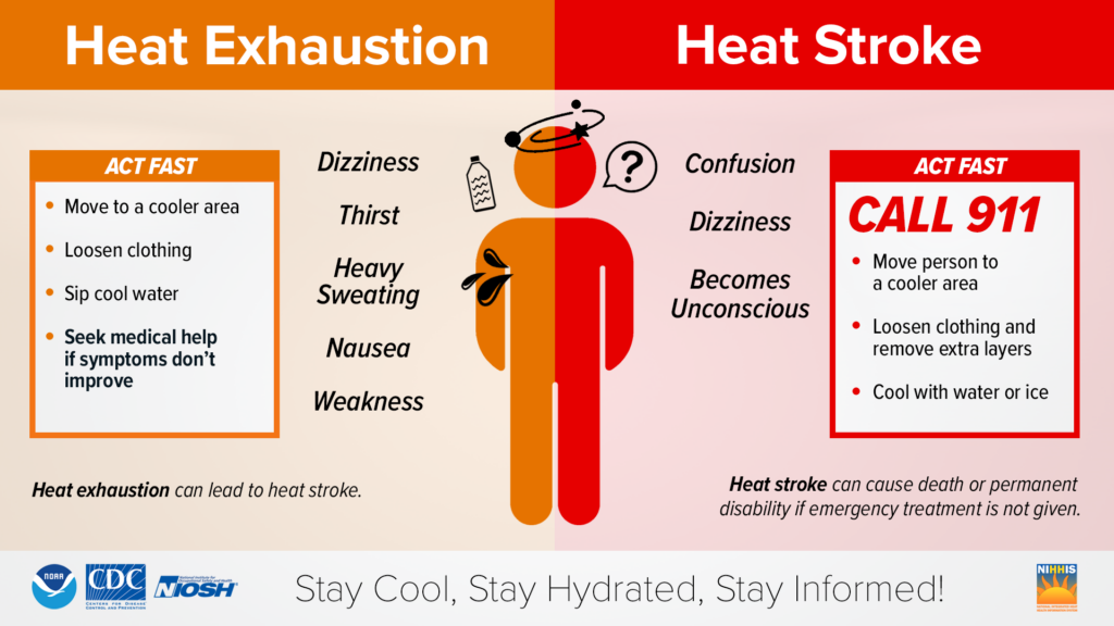 Heat Symptoms 2022 Final