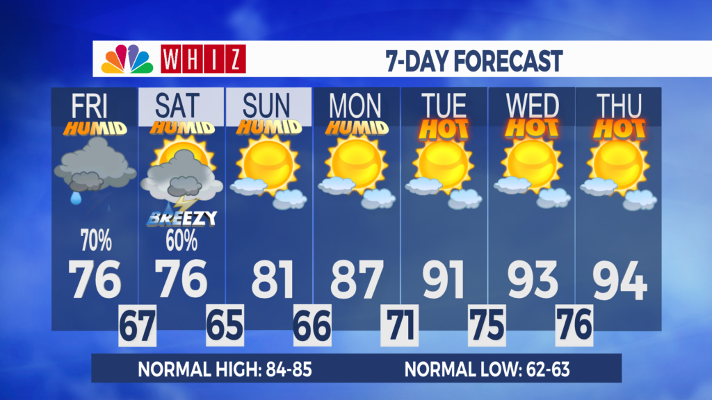 7 Day Forecast Zanesville Aleshly