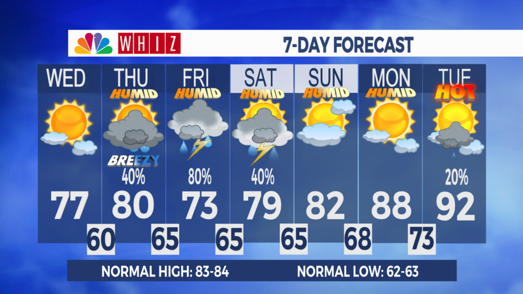 7 Day Forecast Zanesville Aleshly