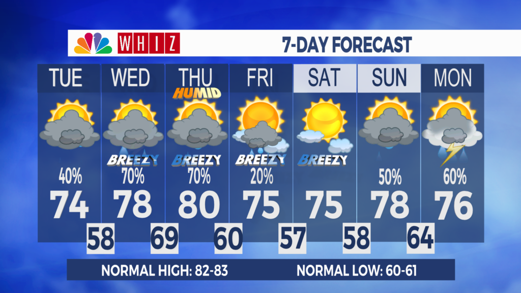 7 Day Forecast Zanesville Aleshly