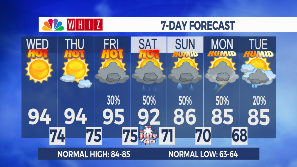 7 Day Forecast Zanesville Aleshly