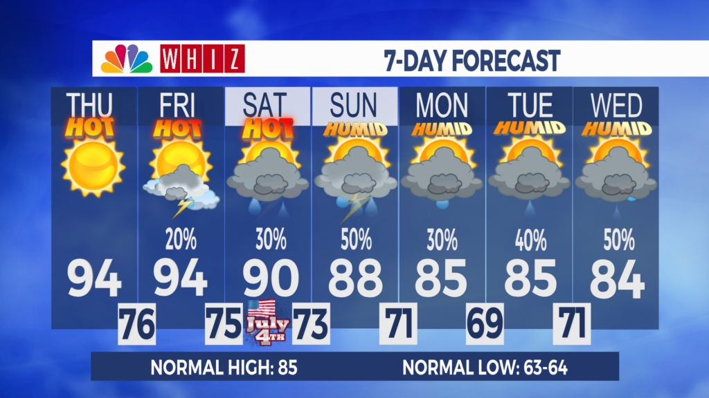 7 Day Forecast Zanesville Aleshly