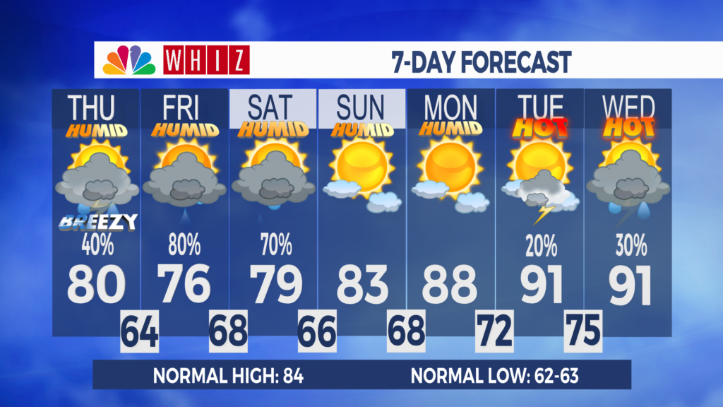 7 Day Forecast Zanesville Aleshly