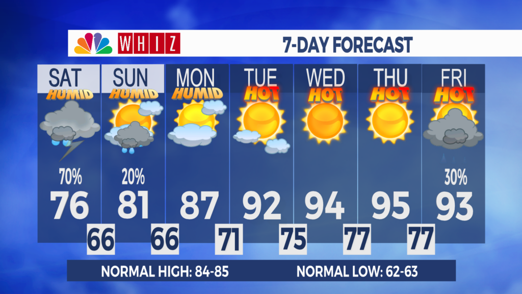 7 Day Forecast Zanesville Aleshly