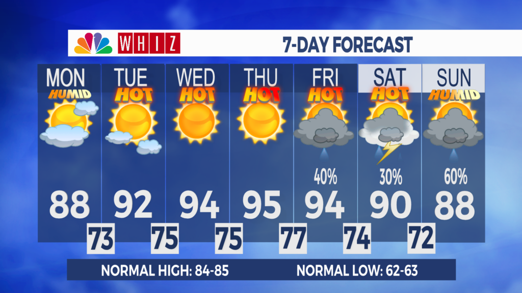 7 Day Forecast Zanesville Aleshly