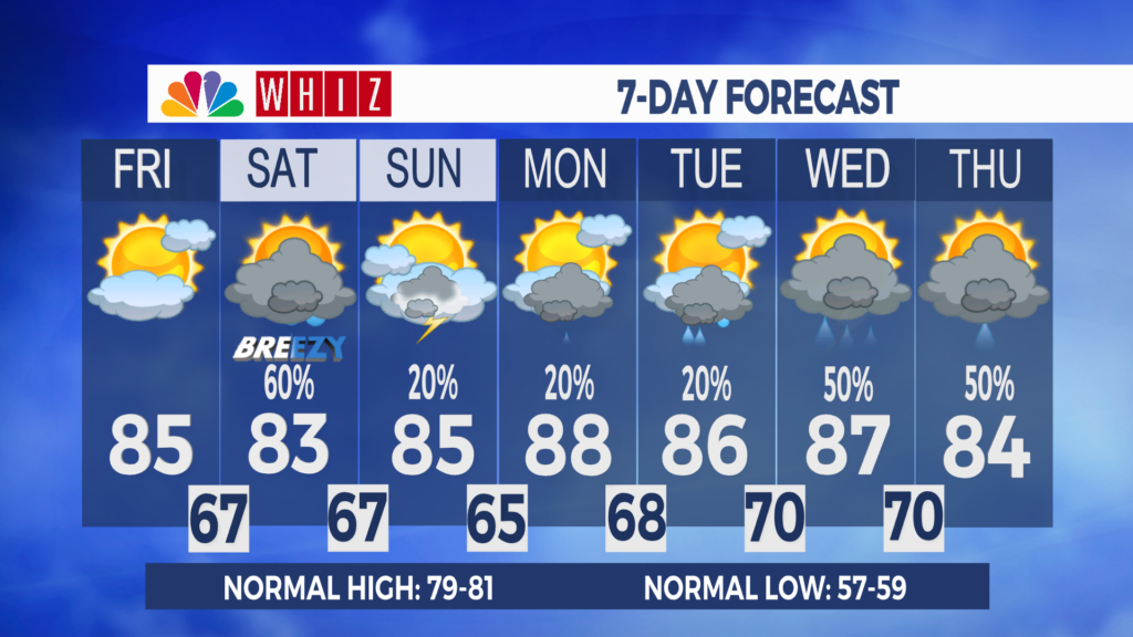 7 Day Forecast Zanesville Aleshly