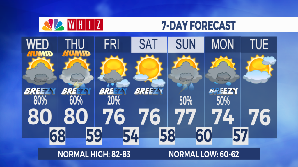 7 Day Forecast Zanesville Aleshly