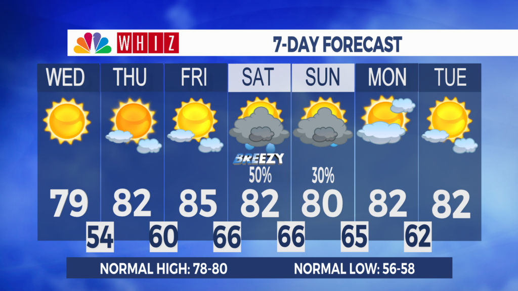 7 Day Forecast Zanesville Aleshly