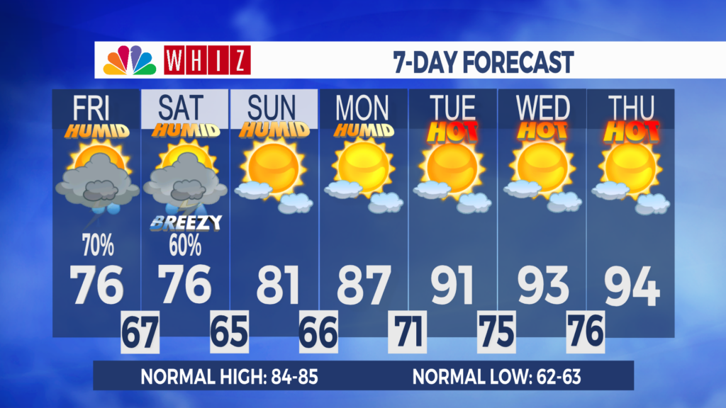 7 Day Forecast Zanesville Aleshly