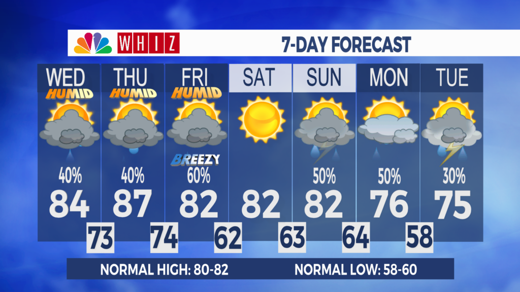 7 Day Forecast Zanesville Aleshly