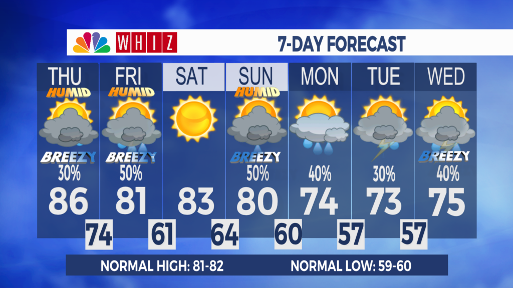 7 Day Forecast Zanesville Aleshly