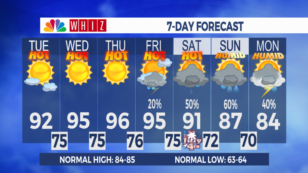7 Day Forecast Zanesville Aleshly