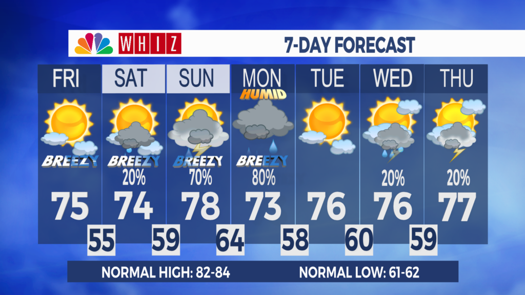 7 Day Forecast Zanesville Aleshly