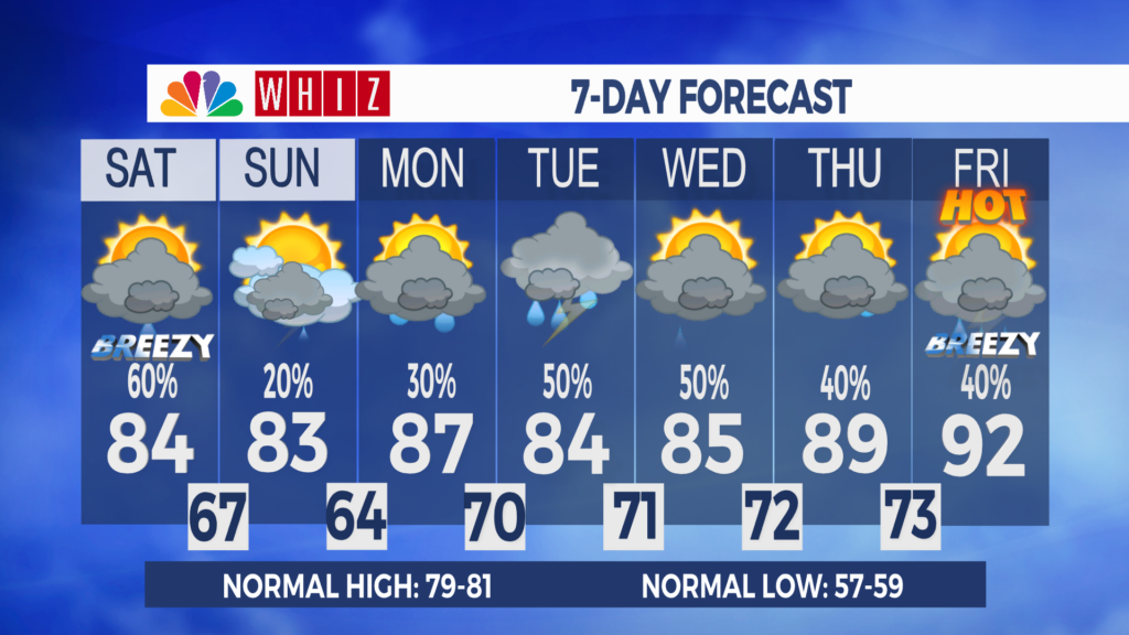 7 Day Forecast Zanesville Aleshly