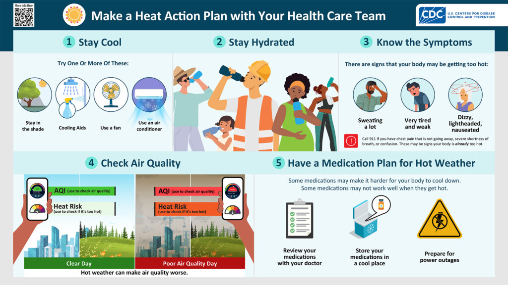 Heat And Health Guidance Infographic 508