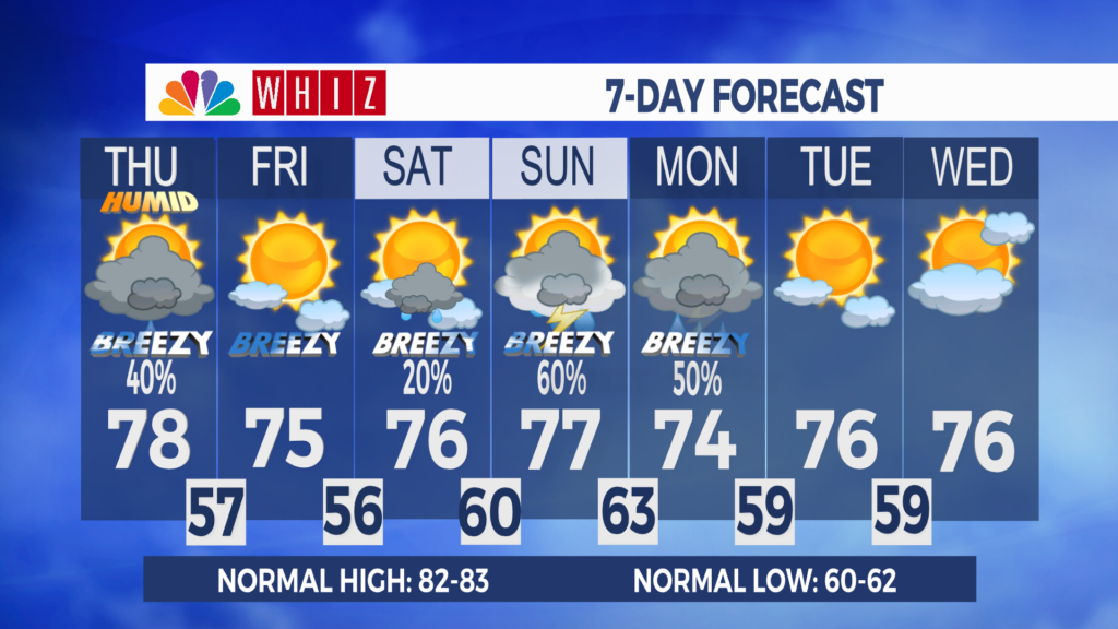 7 Day Forecast Zanesville Aleshly