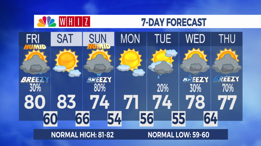 7 Day Forecast Zanesville Aleshly
