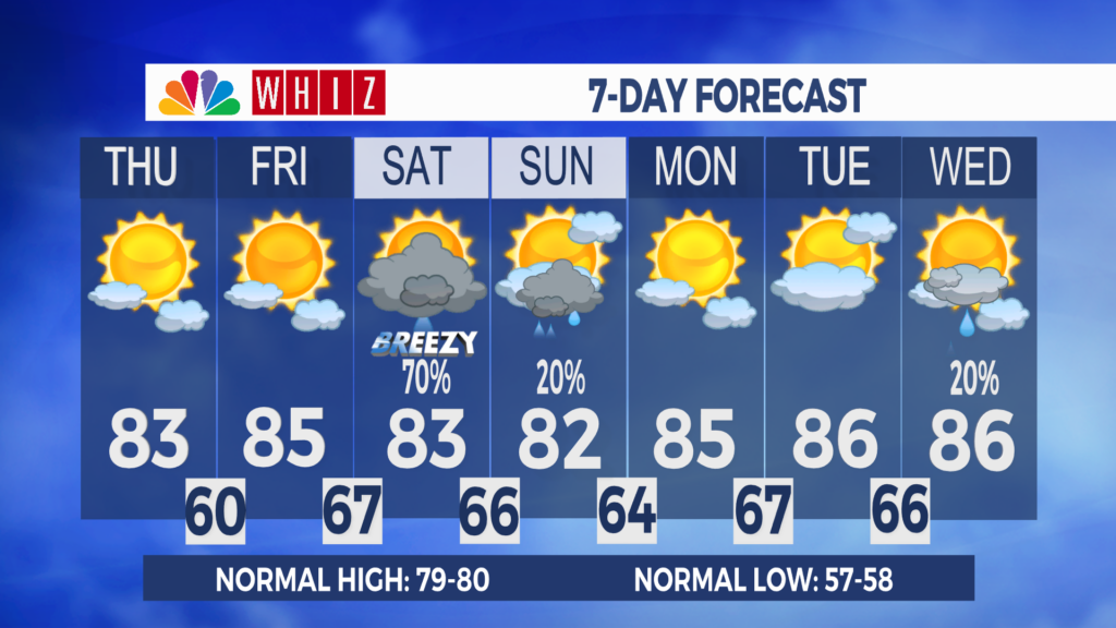 7 Day Forecast Zanesville Aleshly