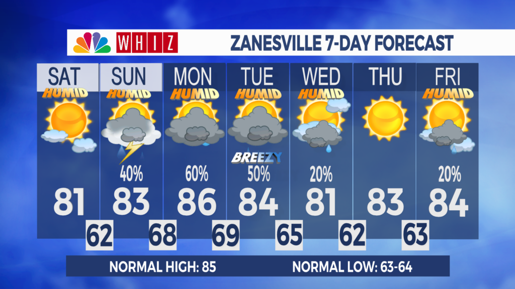7 Day Forecast Zanesville Aleshly