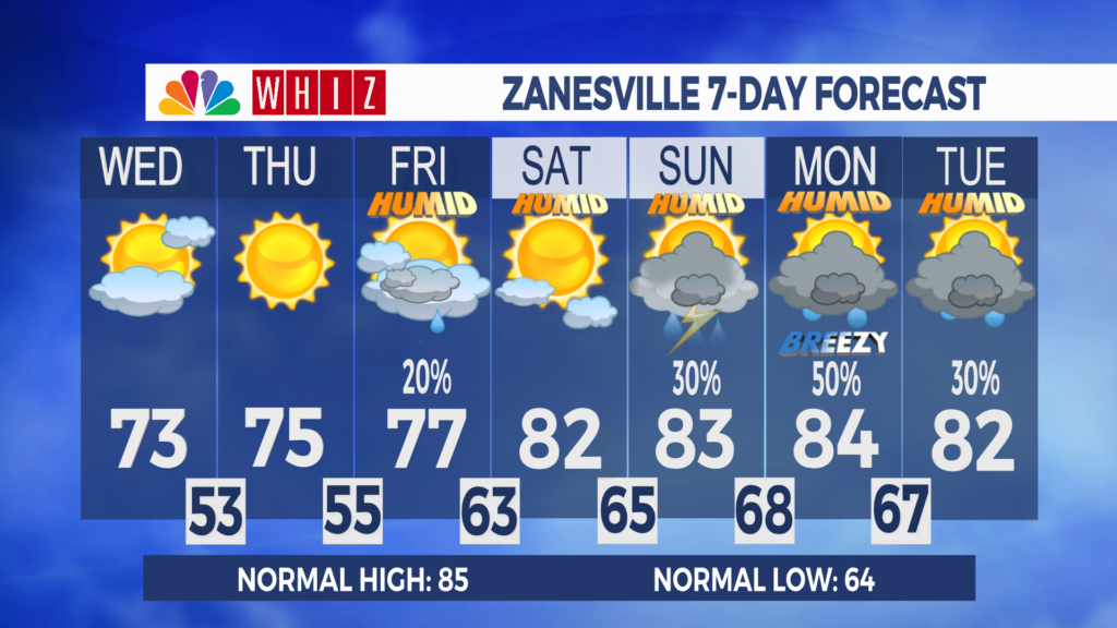 7 Day Forecast Zanesville Aleshly
