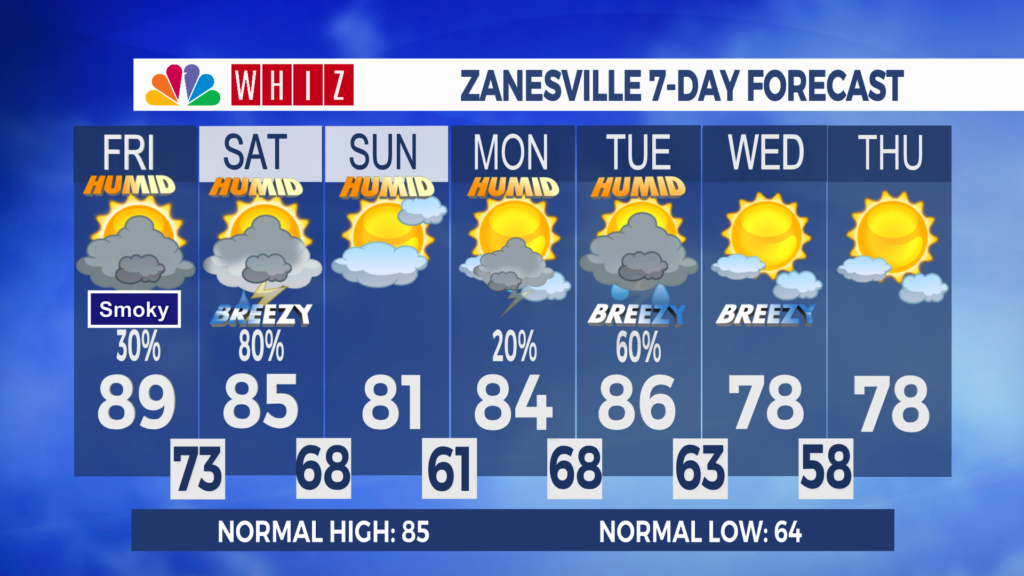 7 Day Forecast Zanesville Aleshly