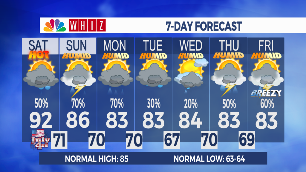 7 Day Forecast Zanesville Aleshly