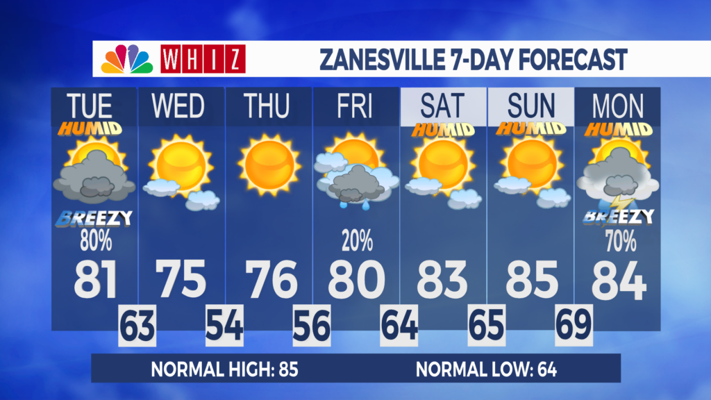 7 Day Forecast Zanesville Aleshly