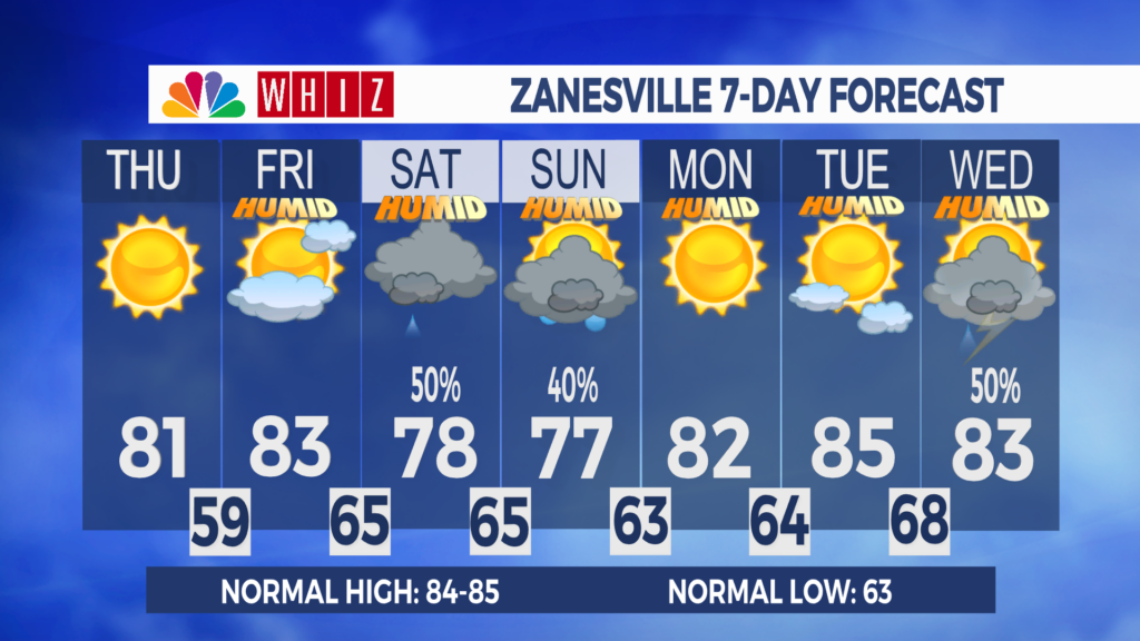 7 Day Forecast Zanesville Aleshly