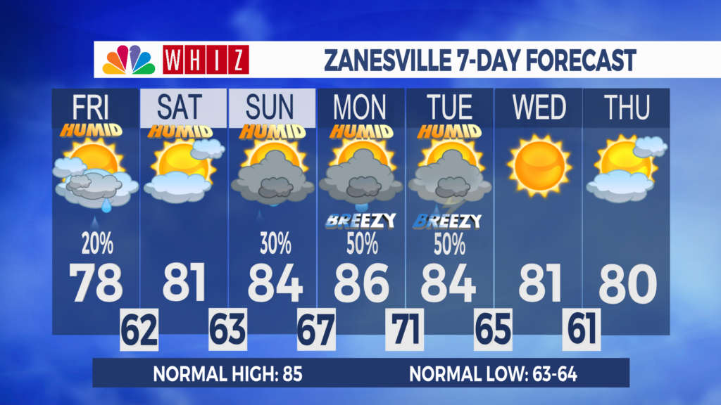 7 Day Forecast Zanesville Aleshly