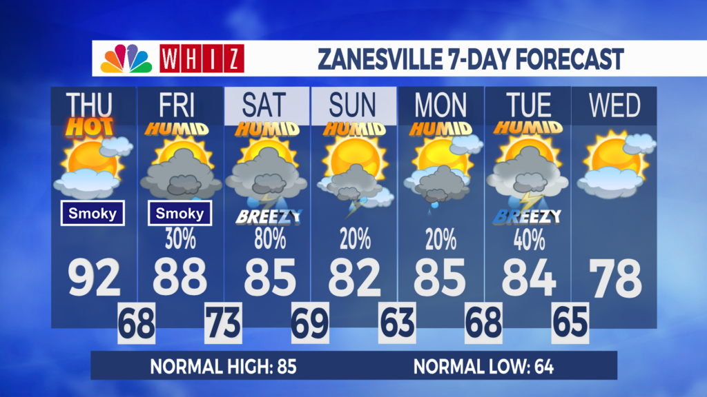7 Day Forecast Zanesville Aleshly