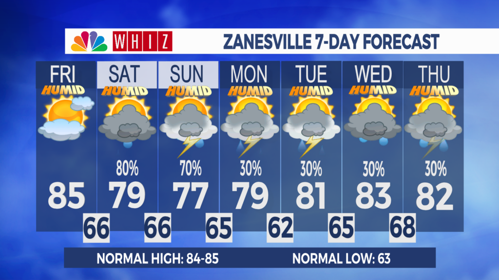 7 Day Forecast Zanesville Aleshly