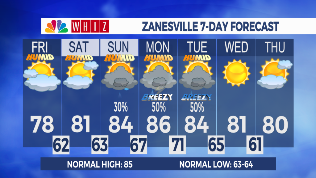 7 Day Forecast Zanesville Aleshly