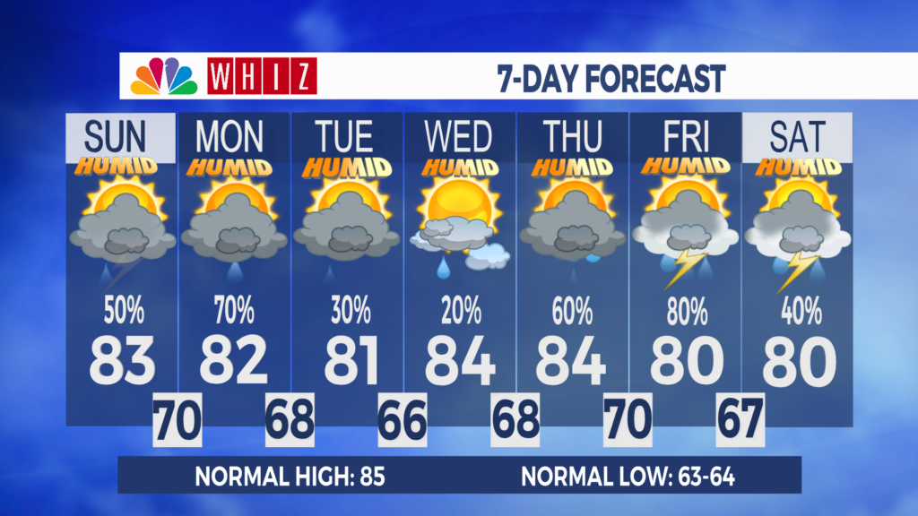 7 Day Forecast Zanesville Aleshly