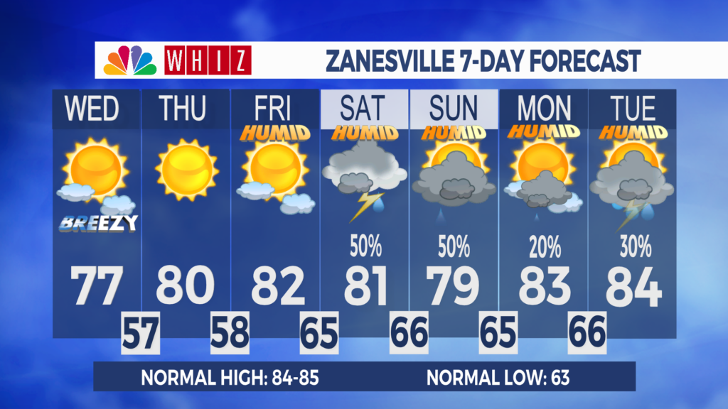 7 Day Forecast Zanesville Aleshly
