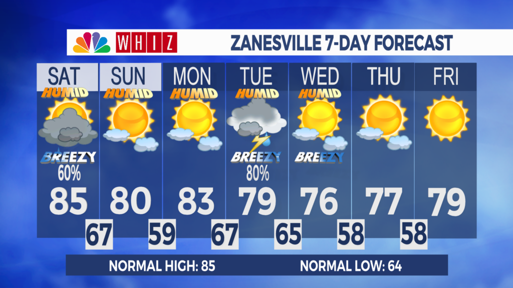 7 Day Forecast Zanesville Aleshly