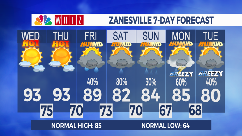 7 Day Forecast Zanesville Aleshly