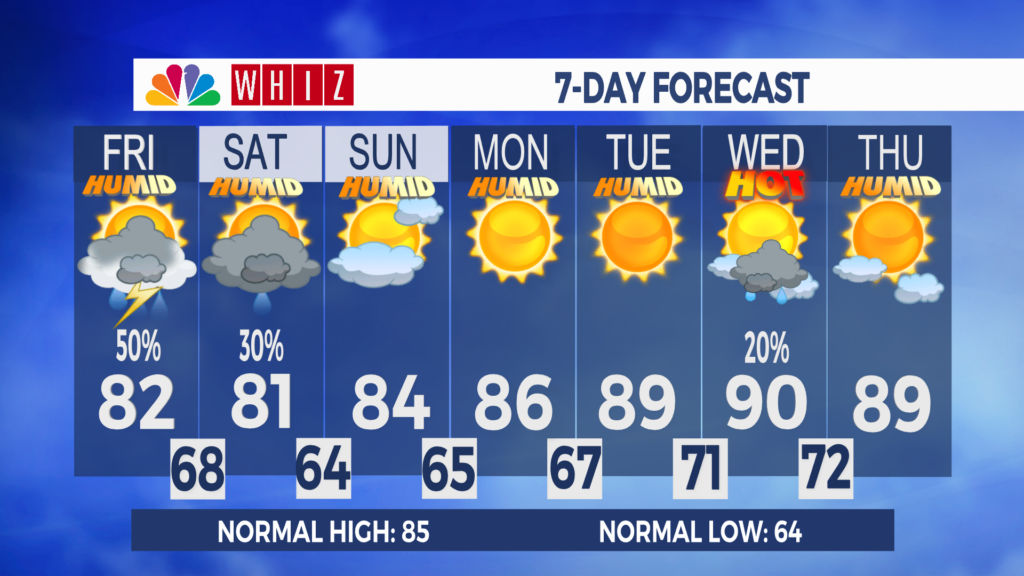 7 Day Forecast Zanesville Aleshly