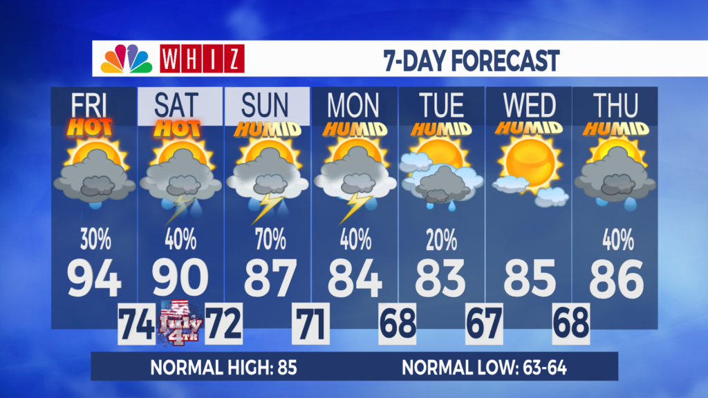 7 Day Forecast Zanesville Aleshly