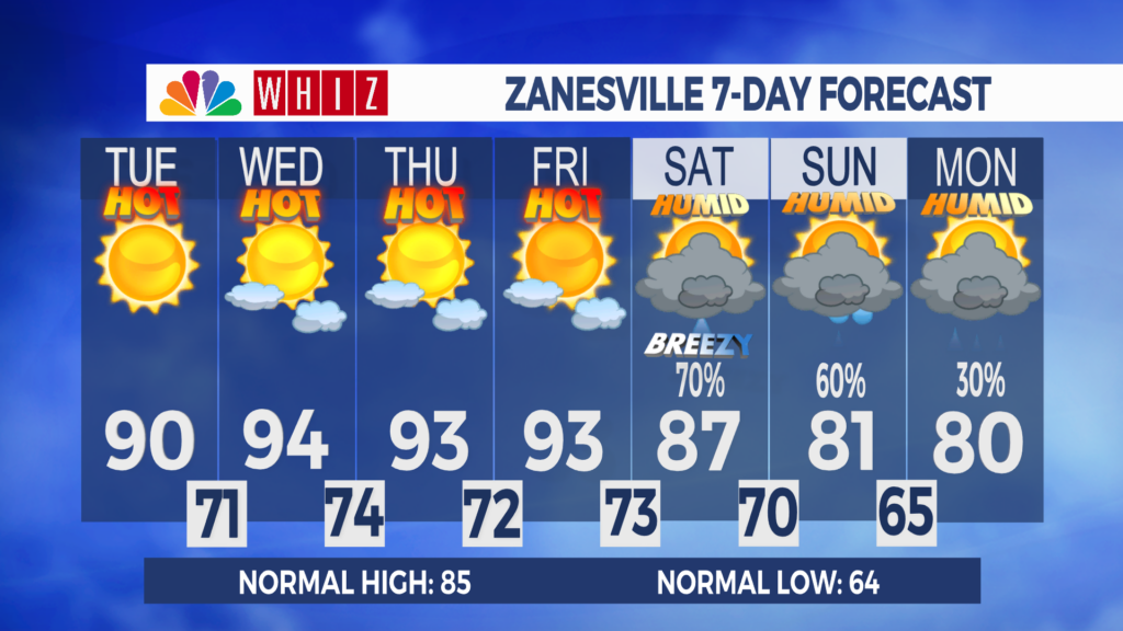7 Day Forecast Zanesville Aleshly