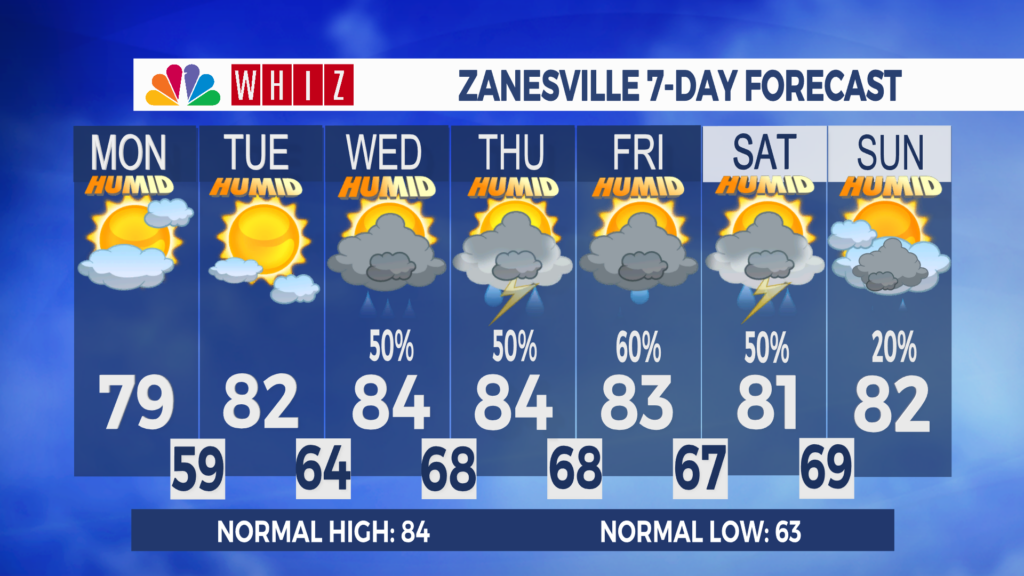 7 Day Forecast Zanesville Aleshly