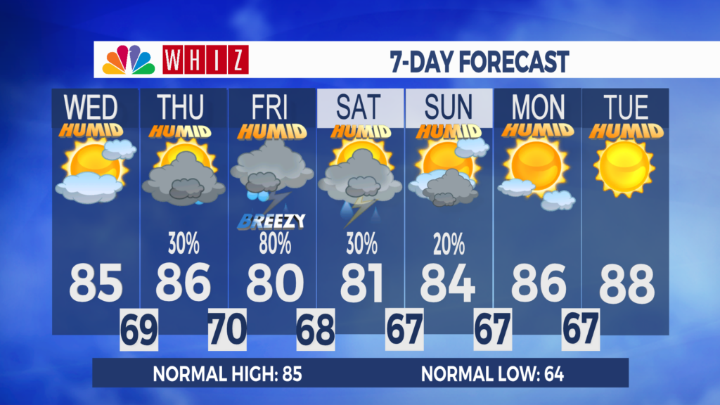 7 Day Forecast Zanesville Aleshly