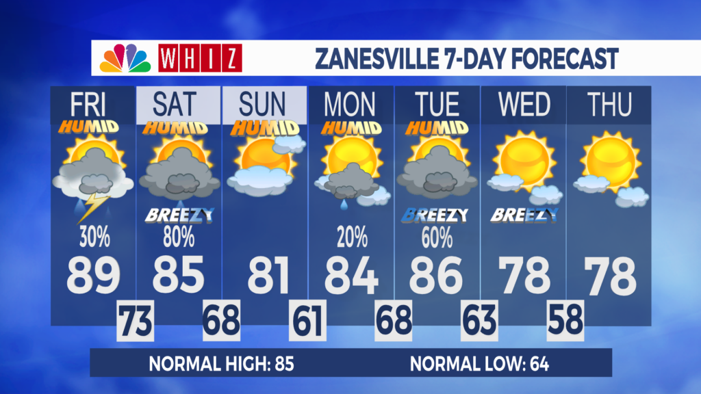 7 Day Forecast Zanesville Aleshly