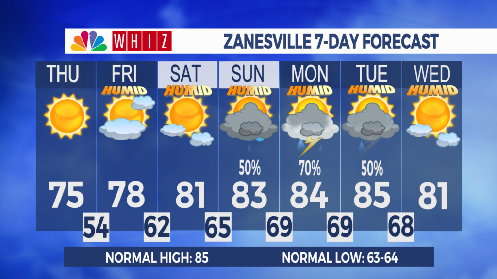 7 Day Forecast Zanesville Aleshly