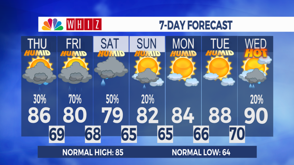 7 Day Forecast Zanesville Aleshly