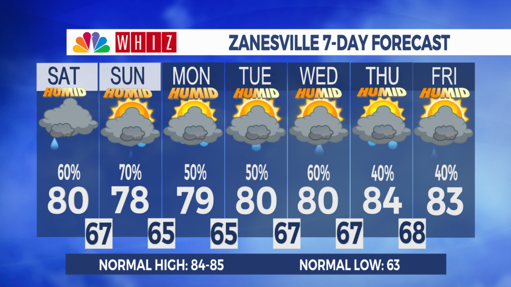 7 Day Forecast Zanesville Aleshly
