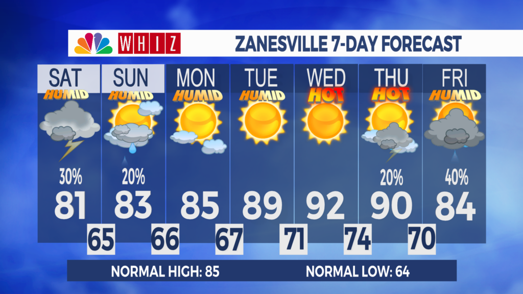 7 Day Forecast Zanesville Aleshly